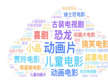 爱奇艺春节文娱数据报告：烟火中国年 多元内容让观众“笑出来、慢下来、动起来”